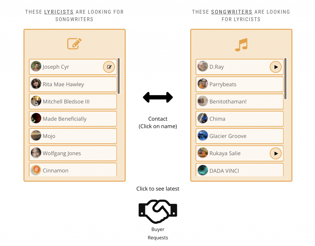 Songbay Collaboration Instructions Step 2